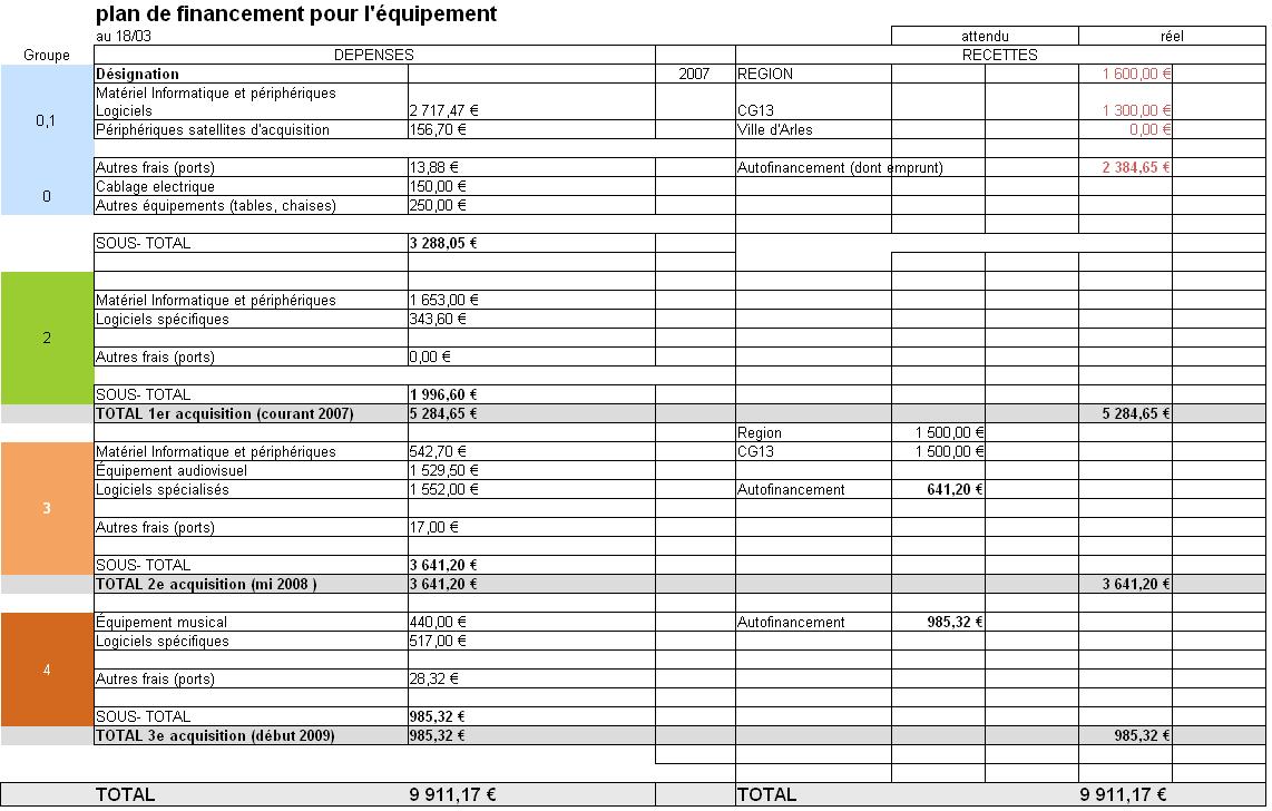 Exemple De Budget Previsionnel listes des fichiers et notices PDF exemple de 